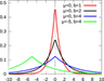 laplacedistribution