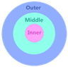 3circles
