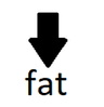 fat