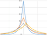 laplacedistribution