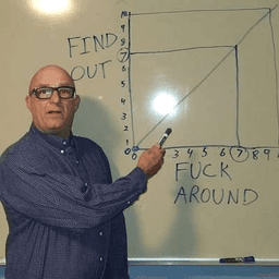 find out