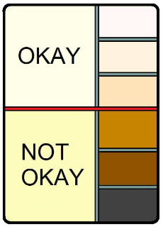check list